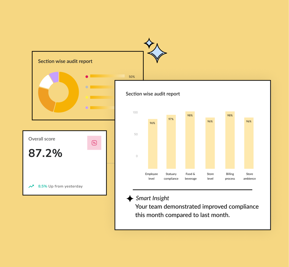 daily sales report